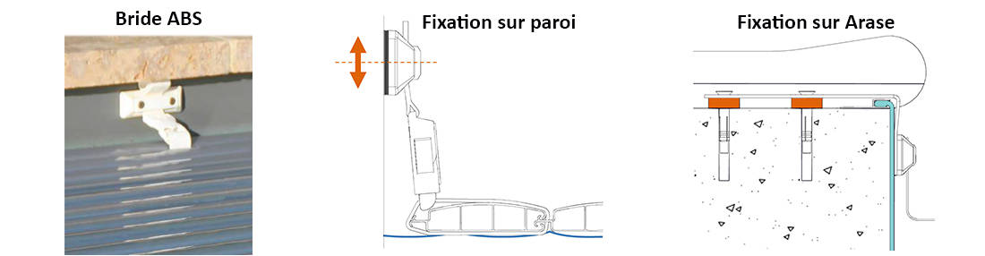 Fixation volet avec bride en ABS